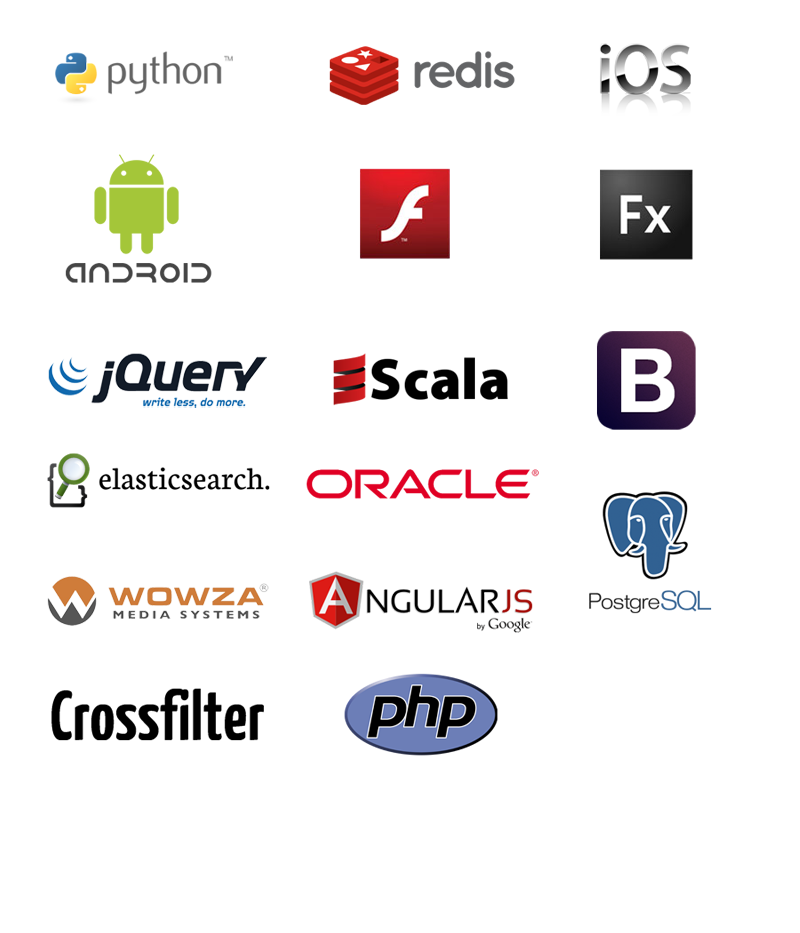 Software Development & Outsourcing in Cluj-Napoca Scala Java PHP iOS ...